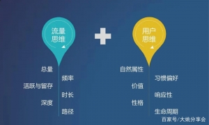 怎么引流推广自己的产品？你需要先理解流量思维！
